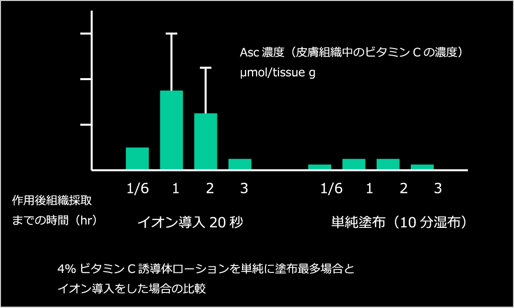 ニキビ跡改善のメカニズム