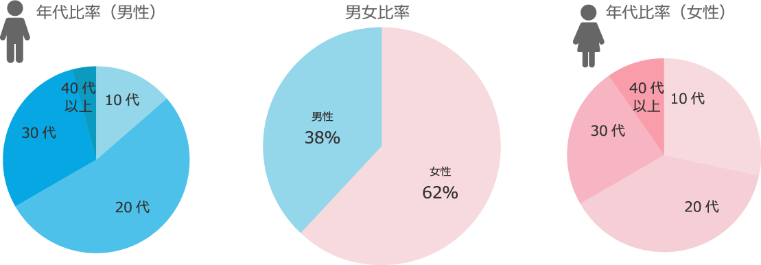 ニキビは病院で治す時代です