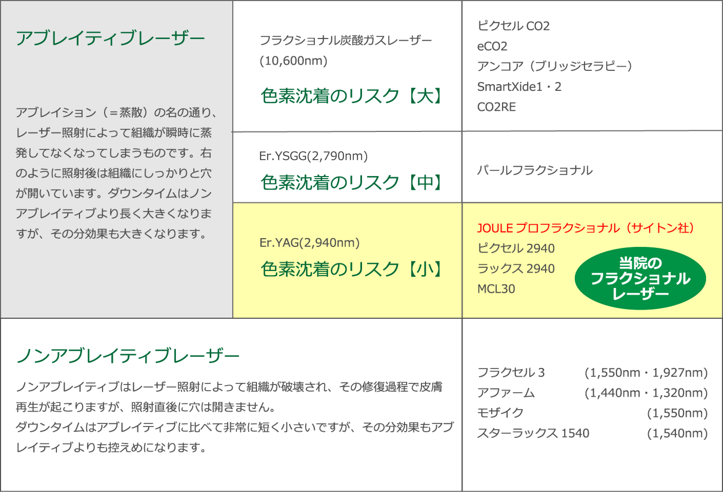 当院のフラクショナルレーザー